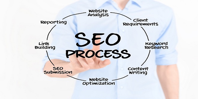 SEO Implementation: First Stages